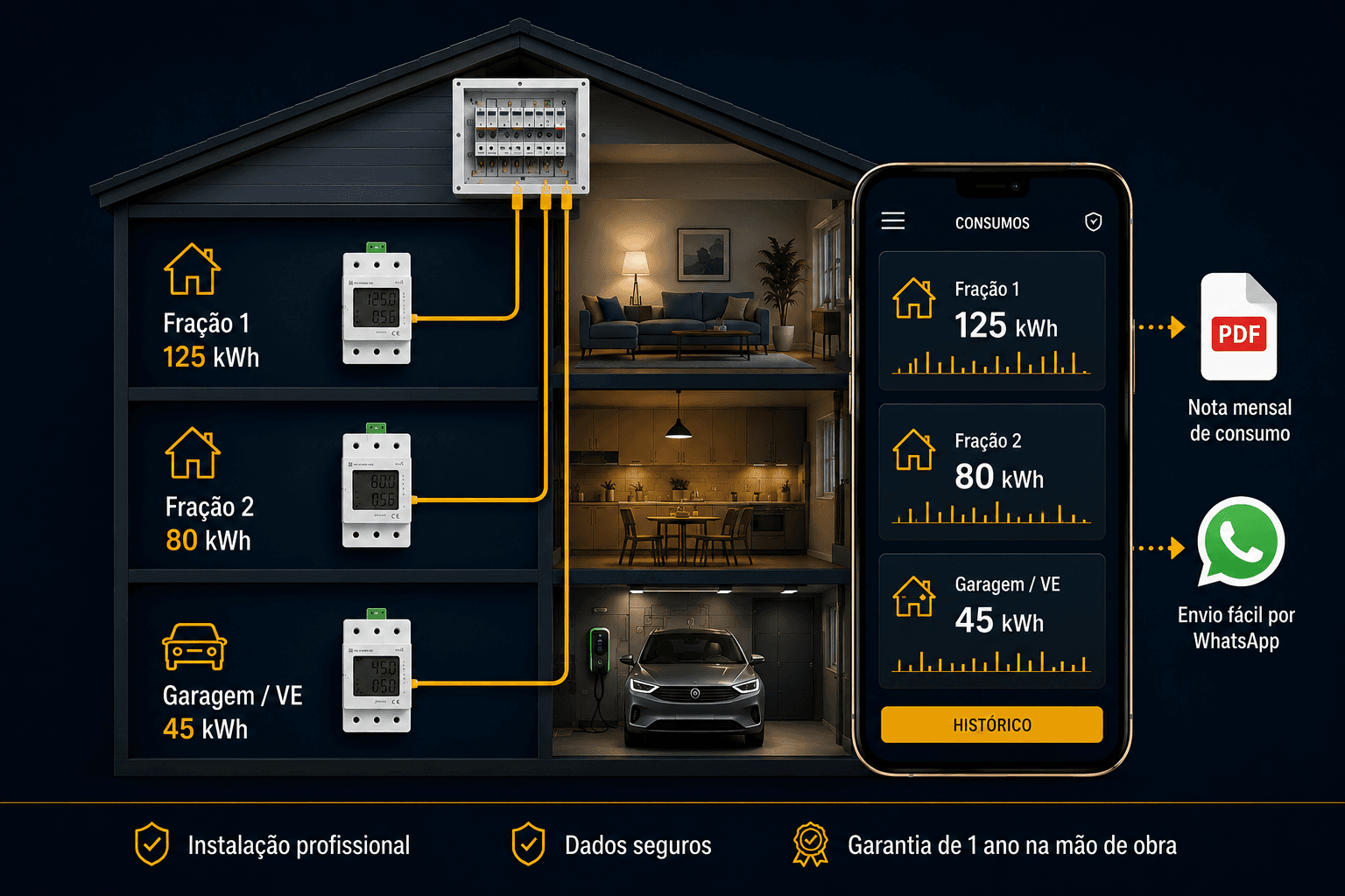 Monitorização de consumos elétricos por fração com contadores inteligentes